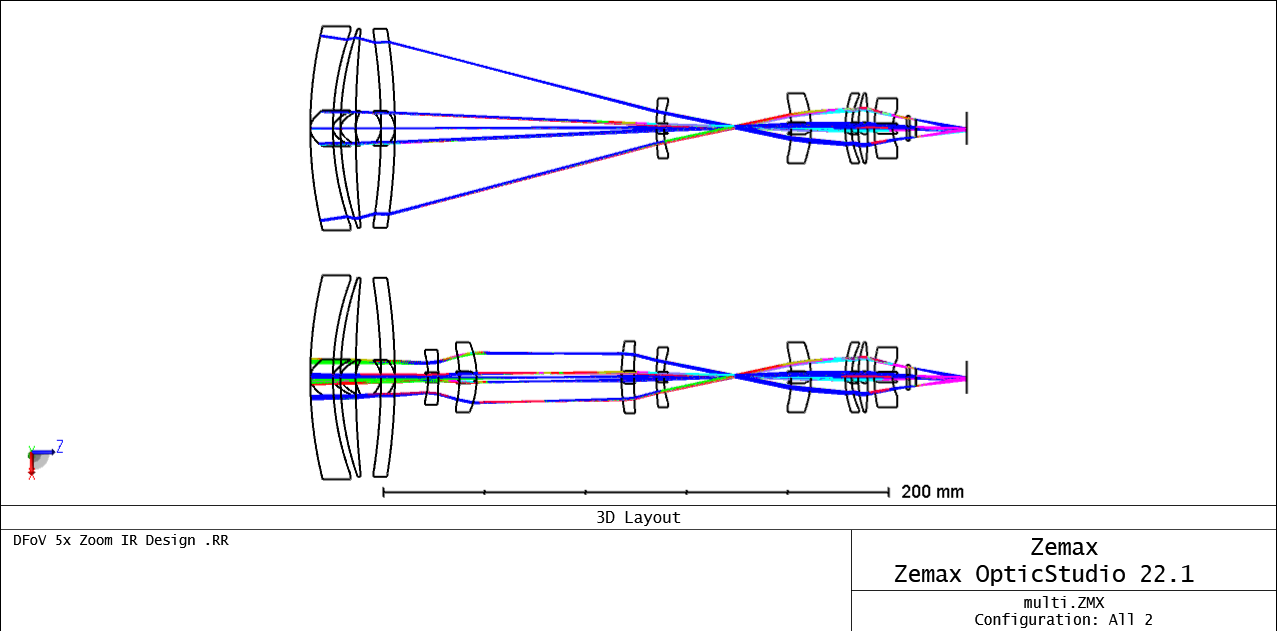 Optical System Designing